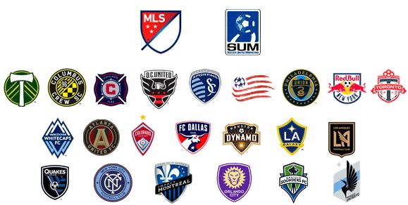 Команды играющие в Major League Soccer