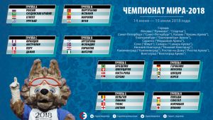 Группы и участники чемпионата мира 2018 в России